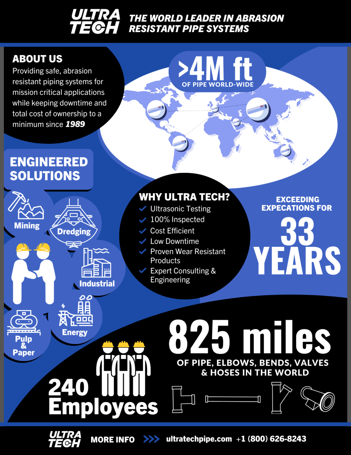 About Us - Ultra Tech Pipe